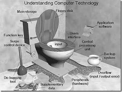 Computer_technology